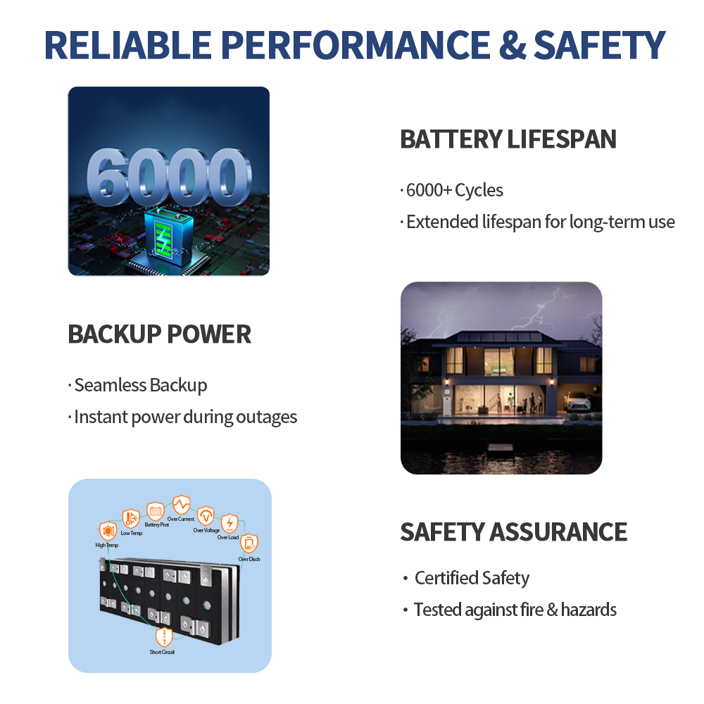 Bateria Empilhável de Lítio Fe - Lifepo4 Battery Pack avaliação e preço