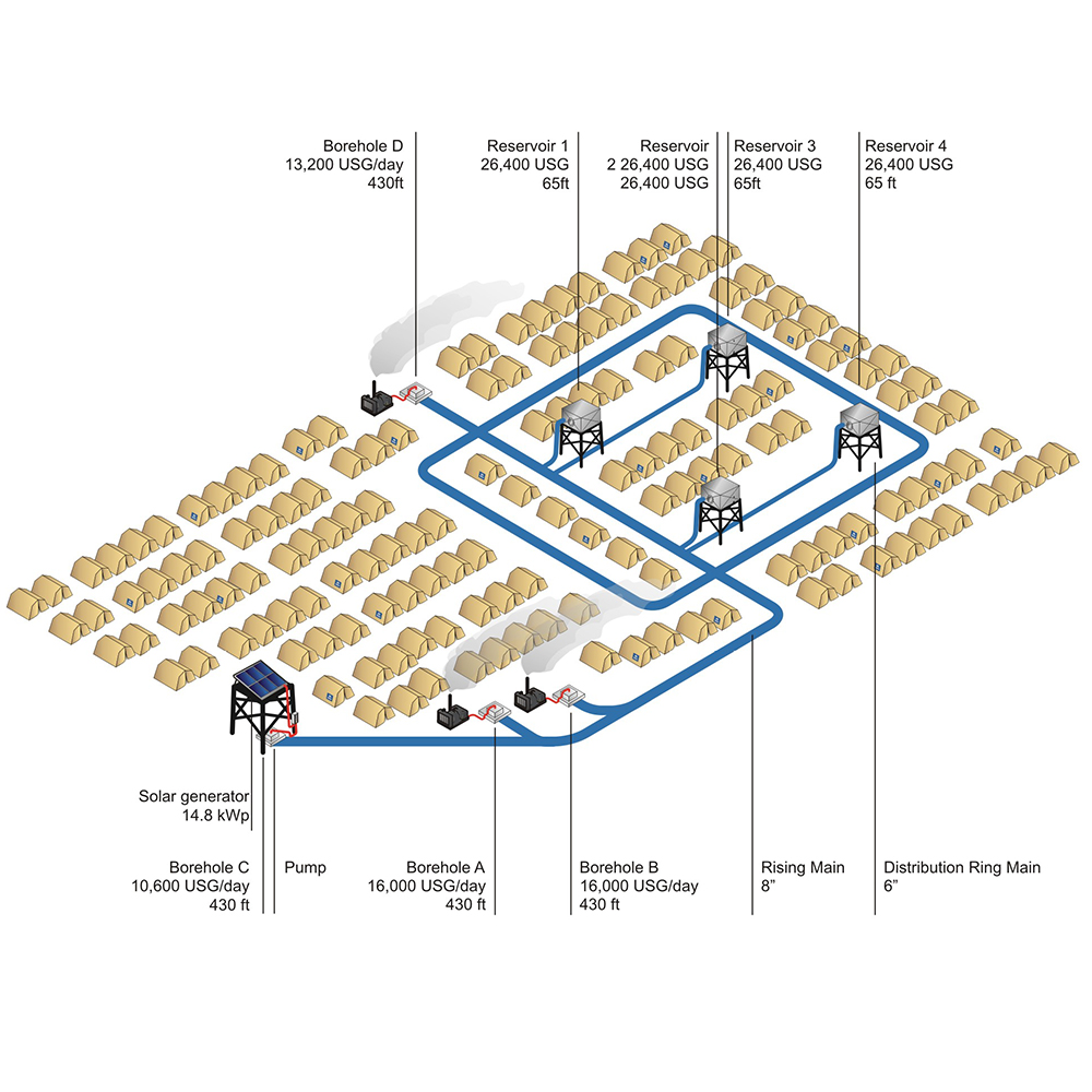 Bombas centrífugas solares da  - Solar Water Pump avaliação e preço