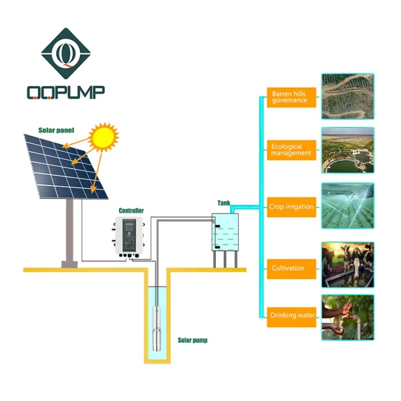 Bomba Submersível Solar Q3SC3. - Solar Water Pump avaliação e preço