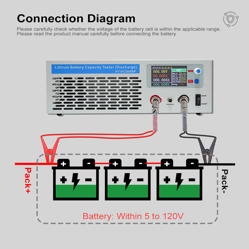 Heltec HT‑DC50ABP Testador de  - Lifepo4 Battery Pack avaliação e preço